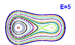 Poincar� section A=1, E=5